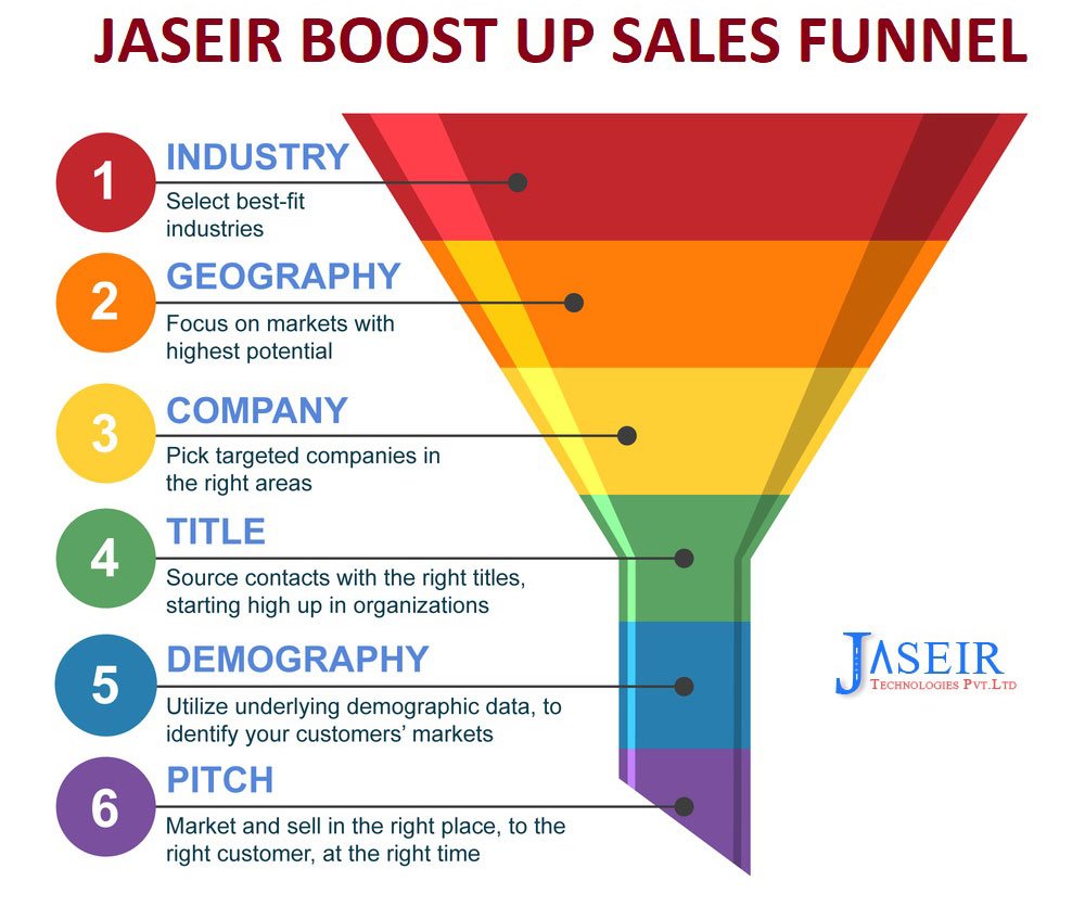 Click Funnels Jaseir India Consulting IT Services