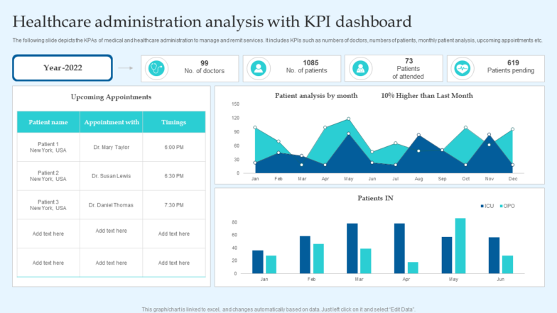 Healthcare administration analysis with KPI dashboard PPT Template 784x441 1